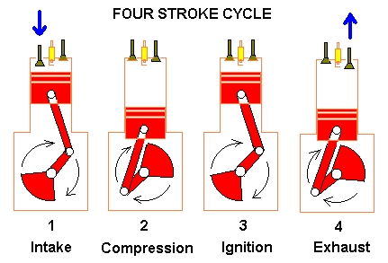 Car Engine Motor Basics Repair Maintenance Fix Help